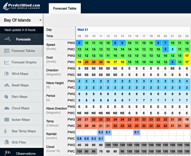 Predictwind forecast for Day 1 - Bay of Islands Sailing Week 2015 © PredictWind http://www.predictwind.com